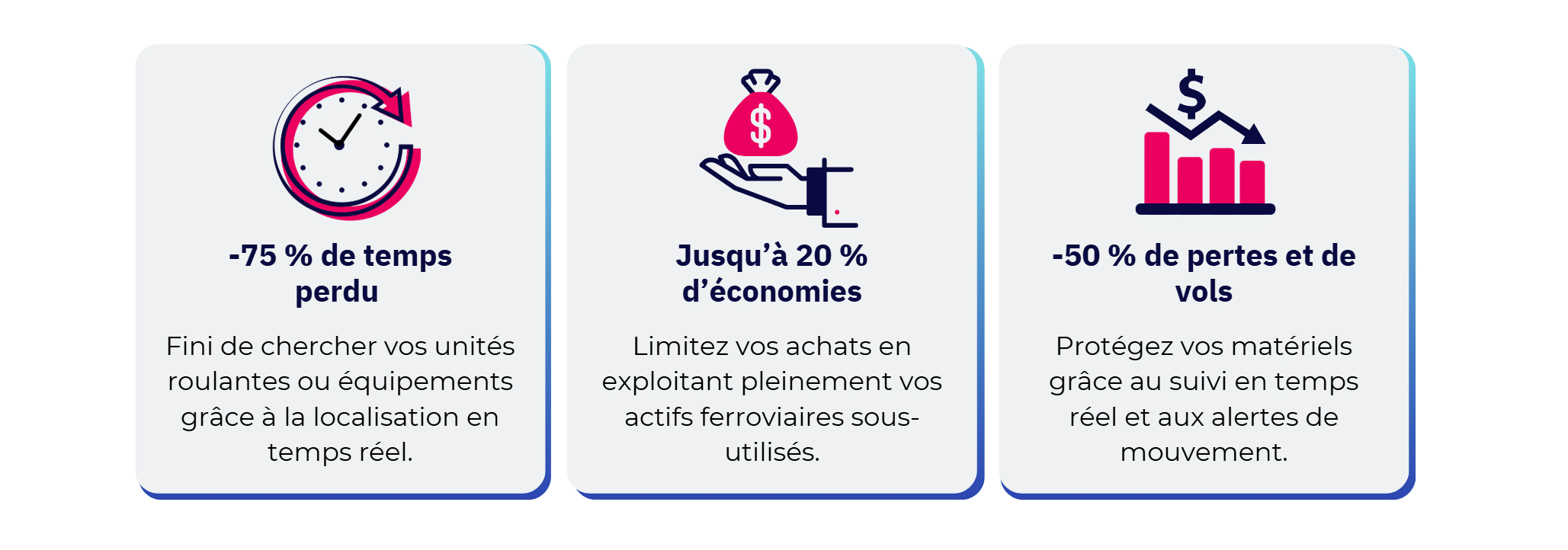 Traçabilité dans le secteur ferroviaire : suivi des équipements et amélioration de la sécurité